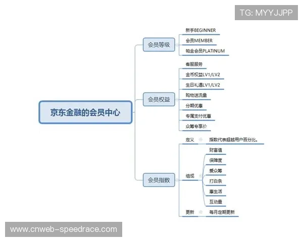 超级会员体系整合周边权益，提升客户忠诚度